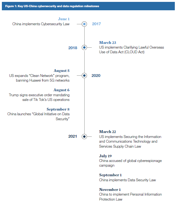 China Cybersecurity and Data Regulation: What Multinationals Should ...