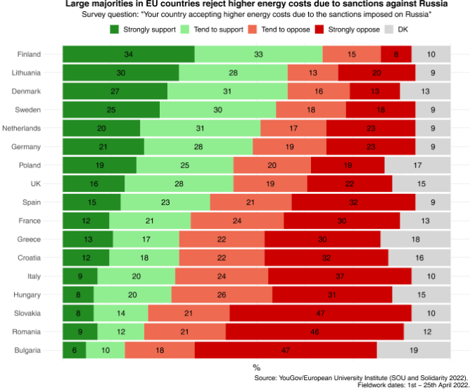 Weekly Political Compass 5.9.22 | Teneo