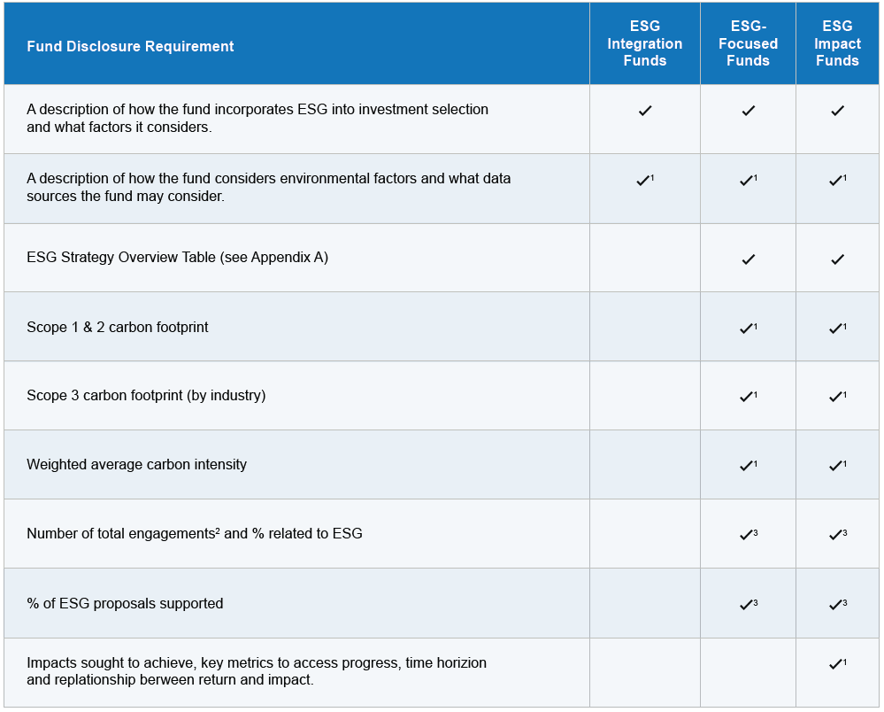 Name That Boon: SEC Proposes Rules on ESG Fund Names & Disclosure | Teneo