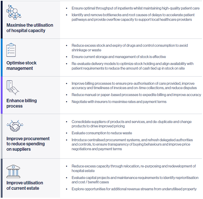 UK Independent Hospitals: The Next Challenge | Teneo