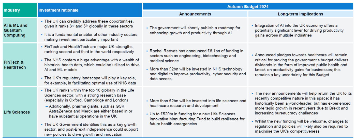 H2 2024 UK Economic and Consumer Forecast The Autumn Budget and its